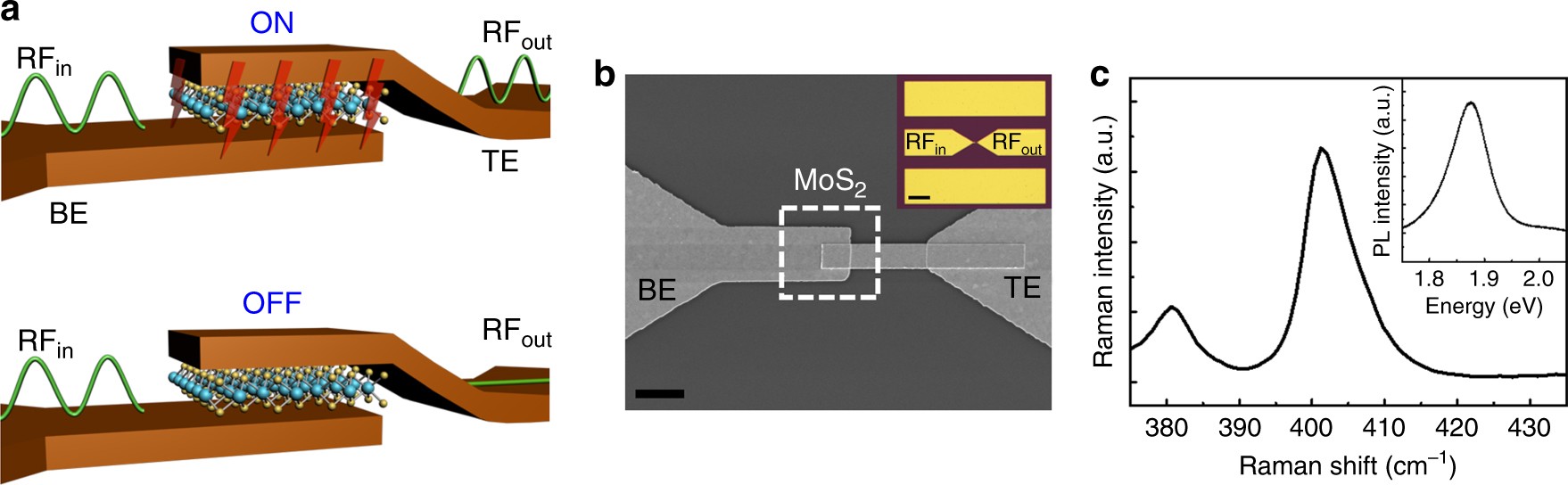 Zero Static Power Radio Frequency Switches Based On Mos2 Atomristors Nature Communications Zero Static Power Radio Frequency Switches Based On Mos2 Atomristors Nature Communications