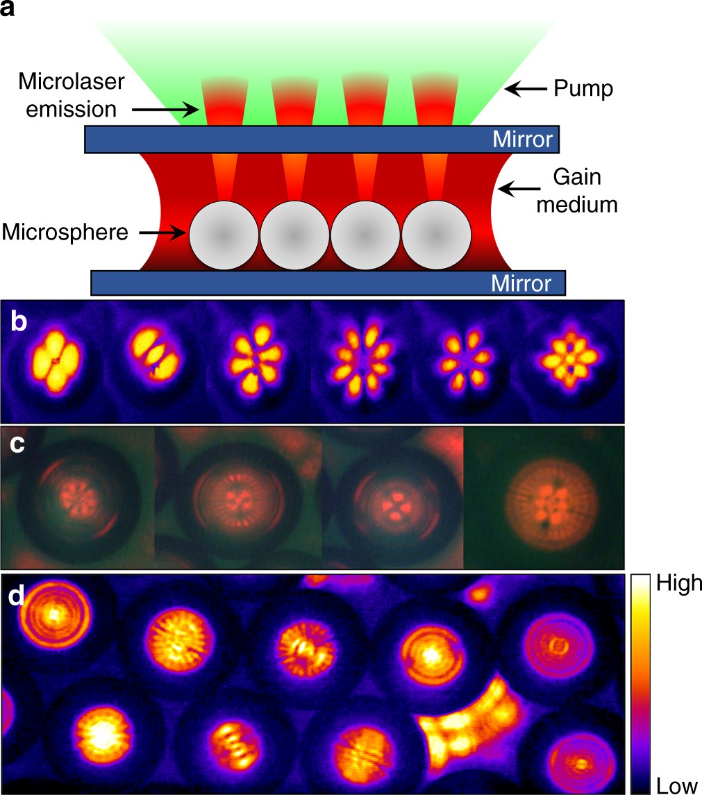 Fractal modes and multi-beam generation from hybrid microlaser resonators |  Nature Communications