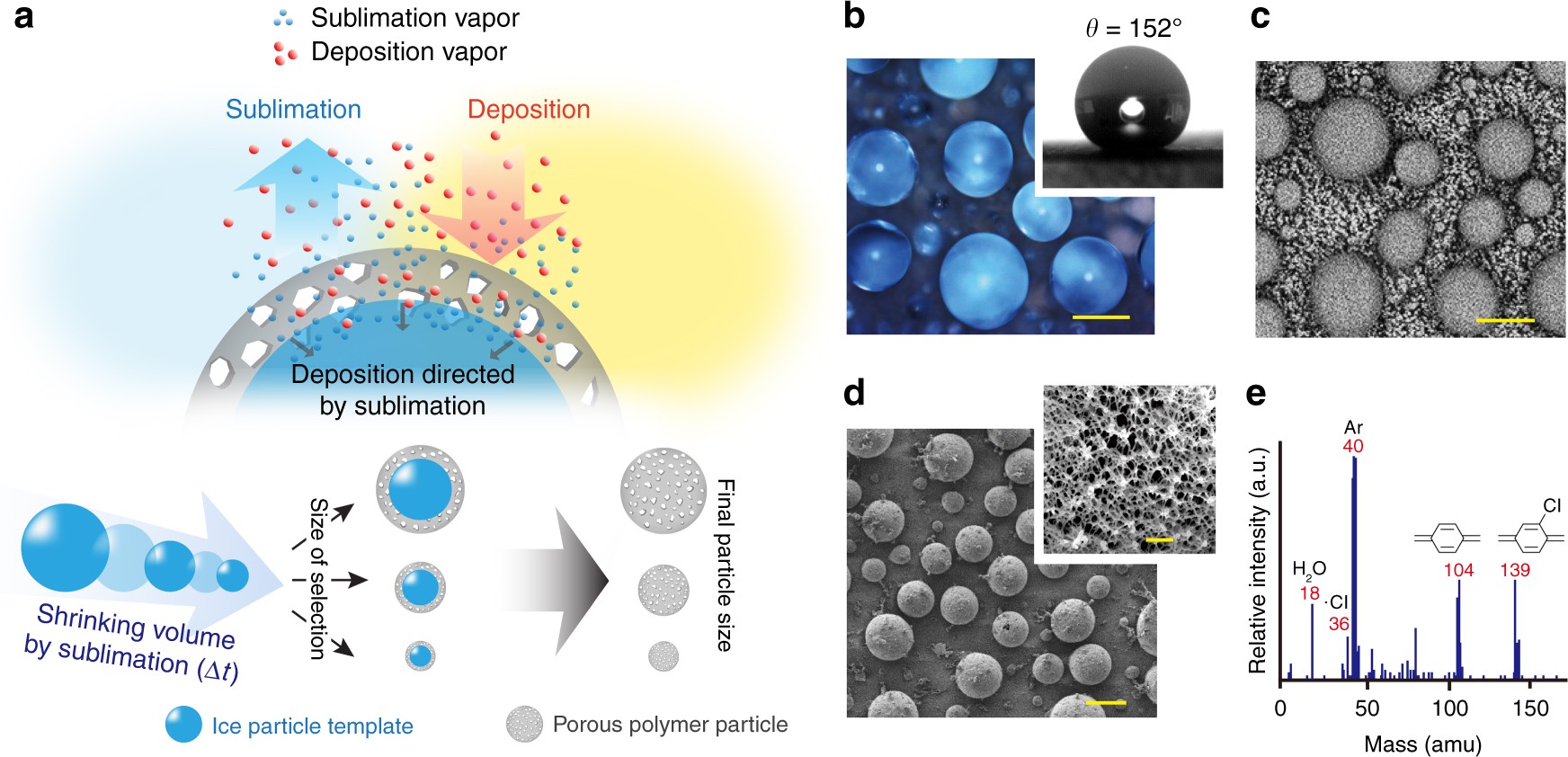 vapor sublimation and deposition to build porous particles and composites nature communications