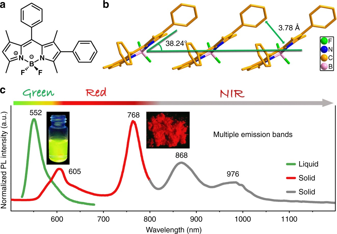 Domino-like multi-emissions across red and near infrared from solid-state  2-/2,6-aryl substituted BODIPY dyes | Nature Communications