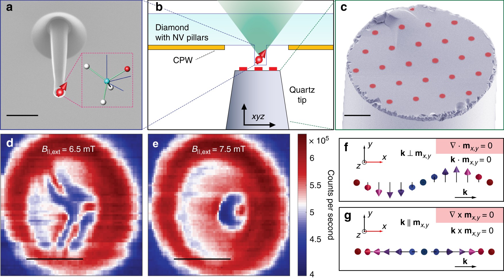 Magnetostatic Twists In Room Temperature Skyrmions Explored