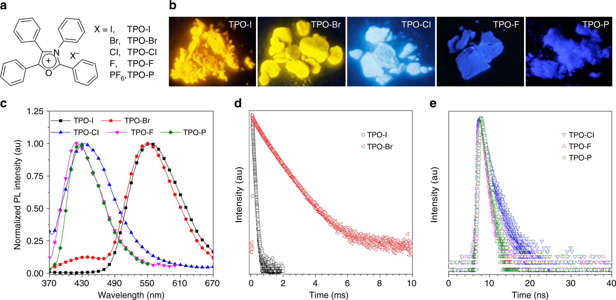 A Facile Strategy For Realizing Room Temperature