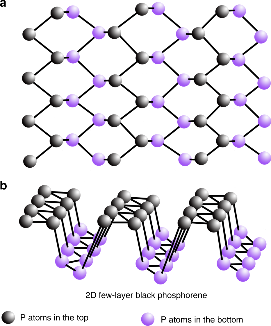 Room Temperature Pyro Catalytic Hydrogen Generation Of 2d