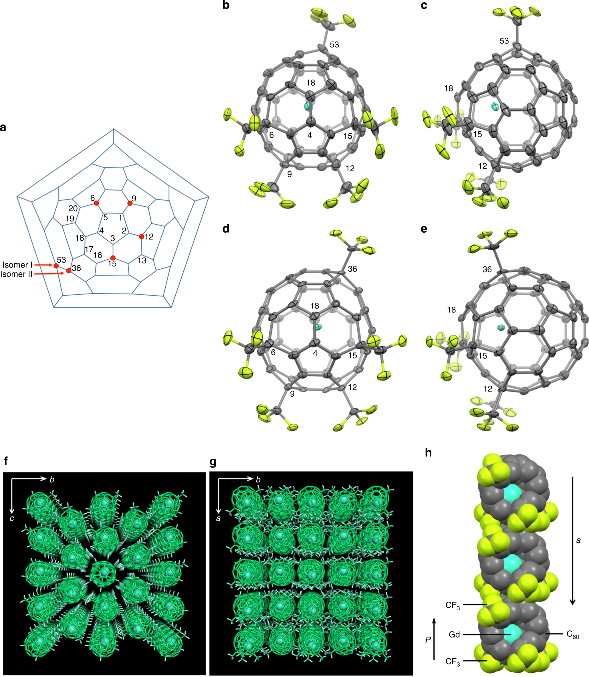 Crystalline functionalized endohedral metallofullerides | Communications