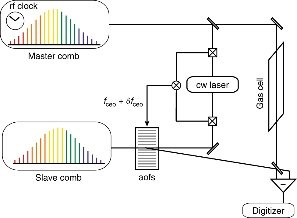 Fig. 1