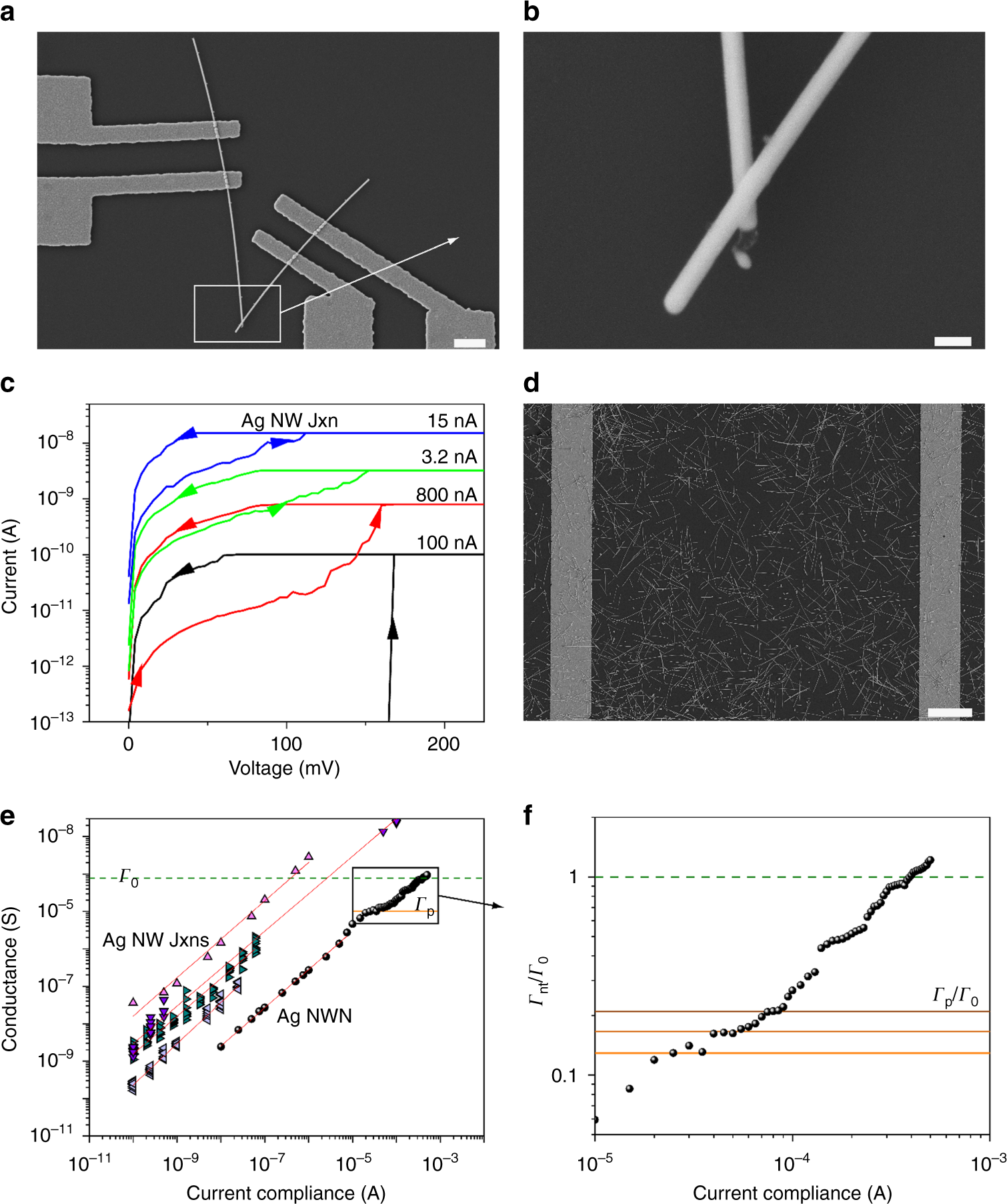 Full article: Molecular dynamics simulation of laser-induced  interconnections of silver nanowires