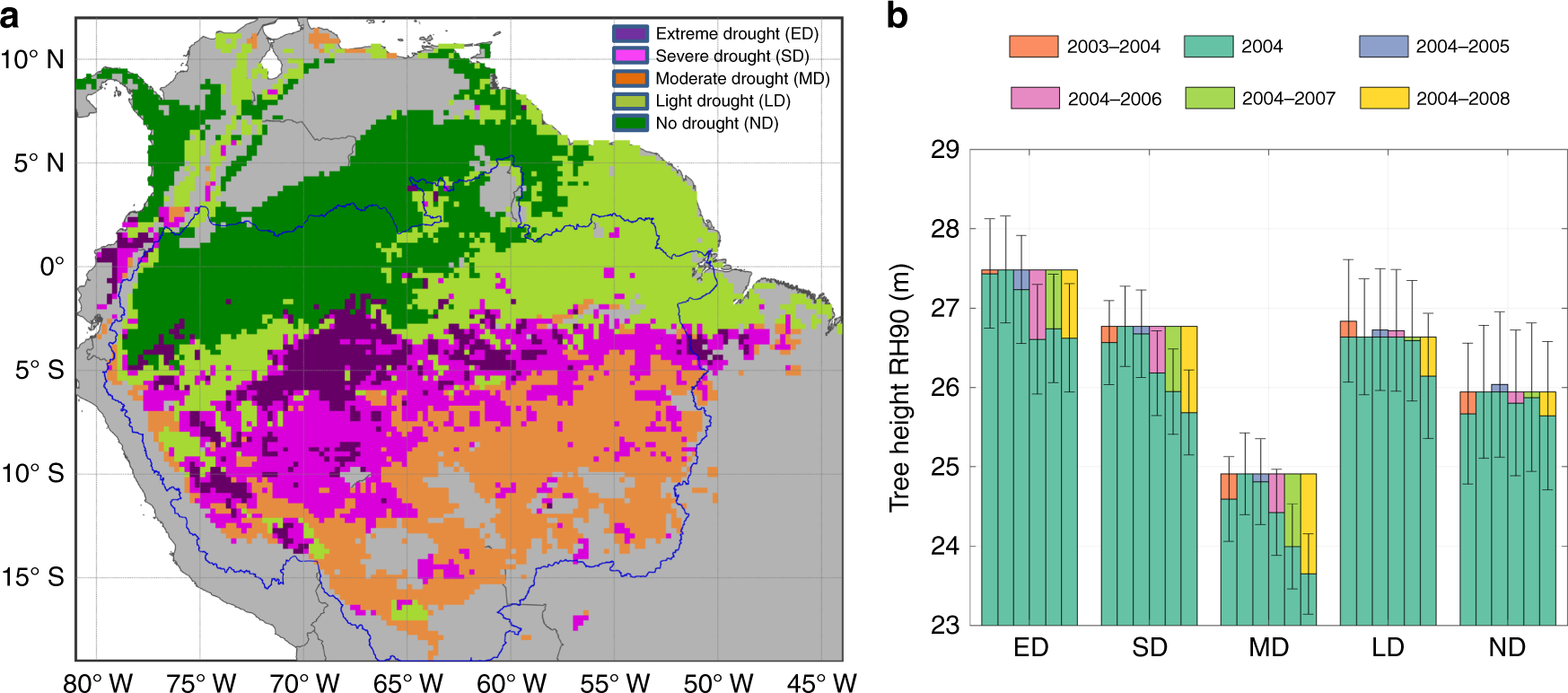 Post-drought decline of the Amazon carbon sink | Nature Communications