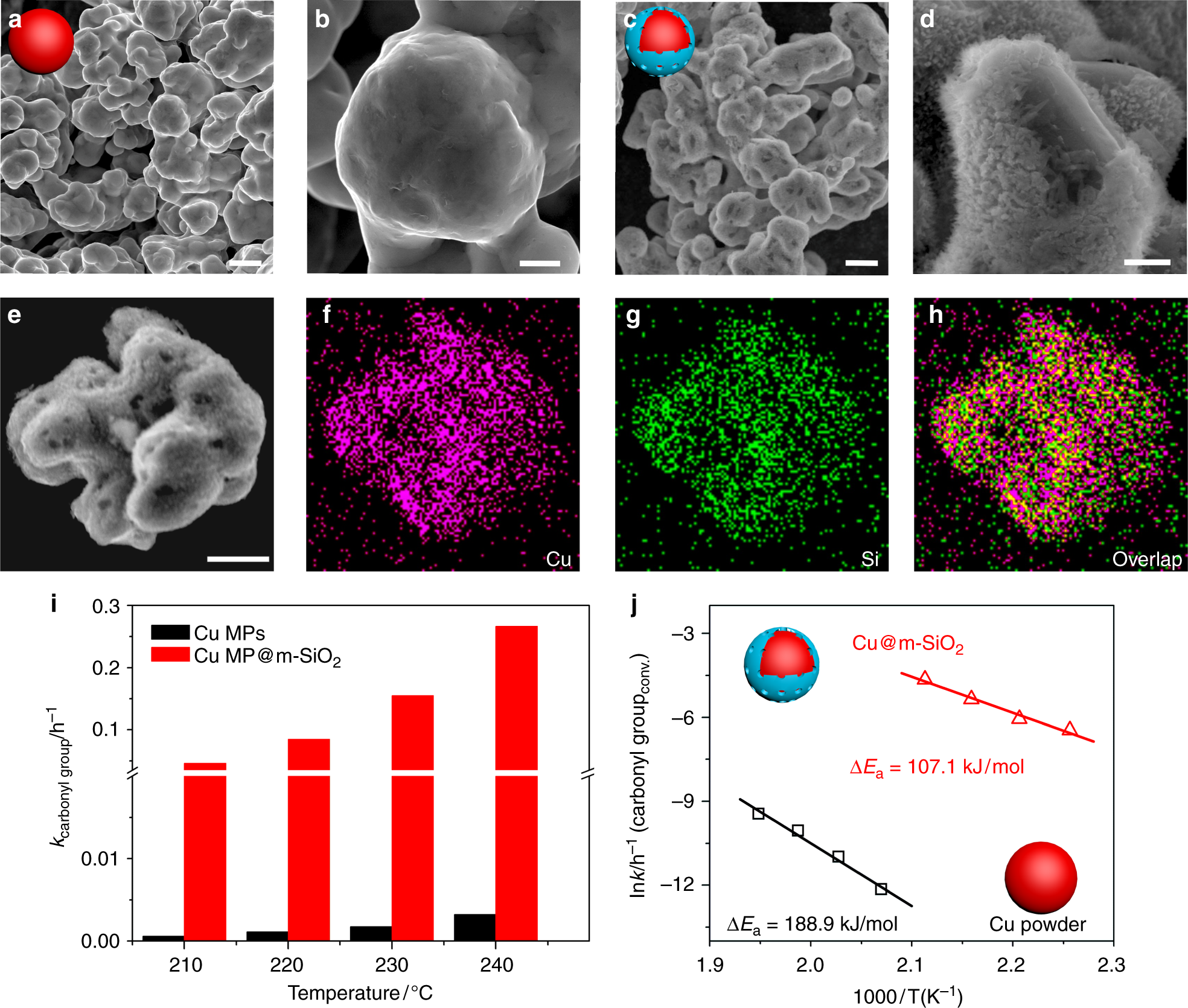 catalysis the boosts ... Interfacing of silica with copper ... copper with silica Interfacing of catalysis boosts the