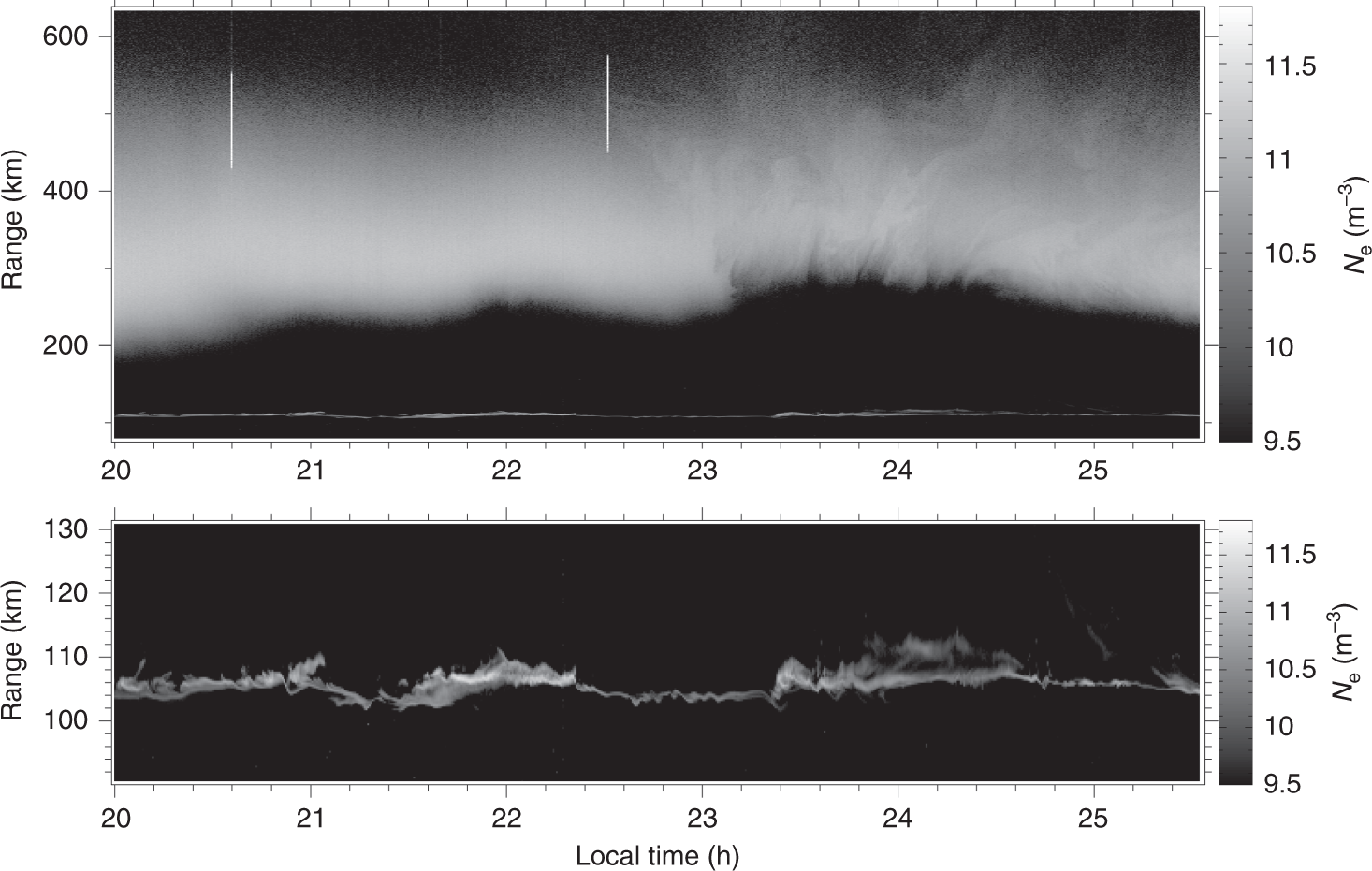 ... Array - major upwelling and overturning in the mid latitude f region rh nature com