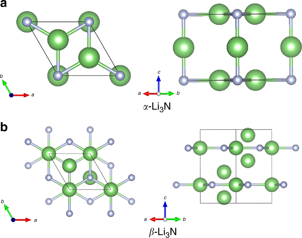 Room Temperature Mechanocaloric Effects In Lithium Based