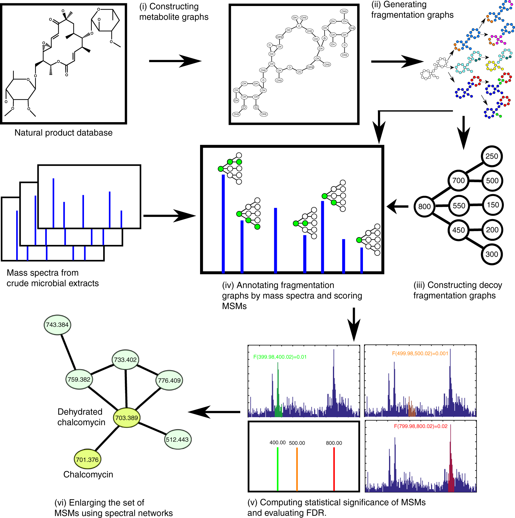 Applications of Mass Spectrometry to Organic Sterochemistry