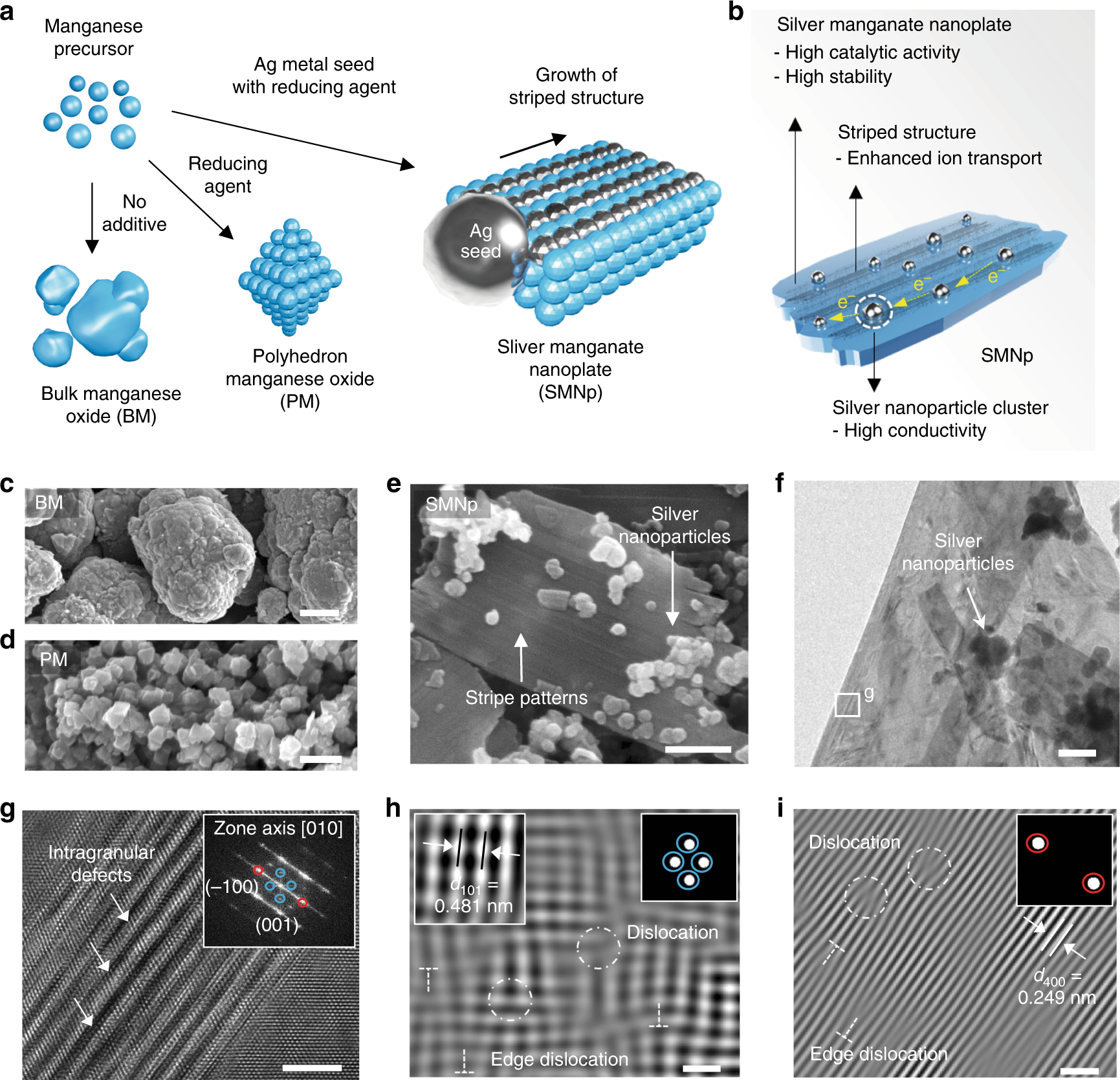 Seed-mediated atomic-scale reconstruction of silver manganate nanoplates for towards high-energy aluminum-air flow batteries | Nature Communications