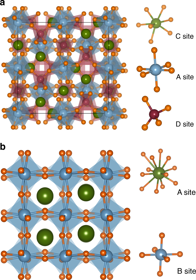 Prediction of new stable crystal structures for ternary ErAgTe2