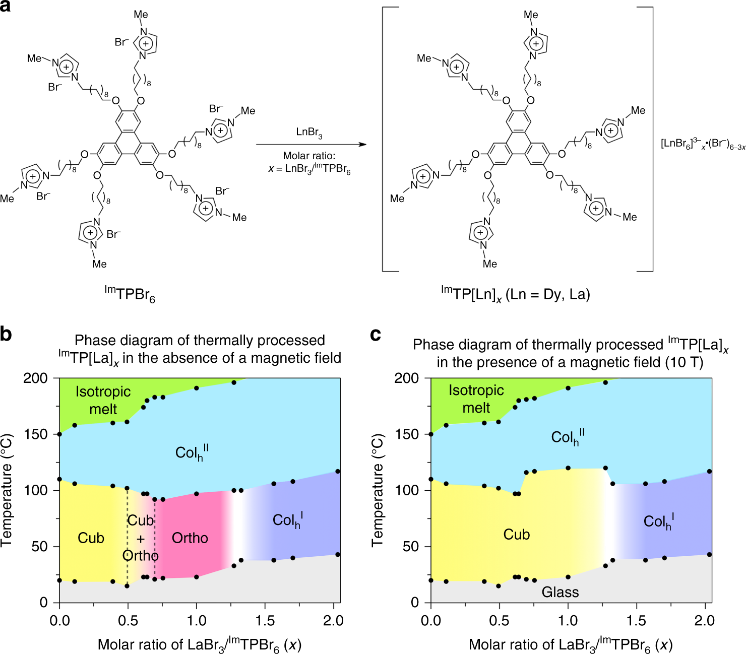 rewriting the phase diagram of a diamagnetic liquid crystal by a States of Matter Diagram rewriting the phase diagram of a diamagnetic liquid crystal by a magnetic field nature communications