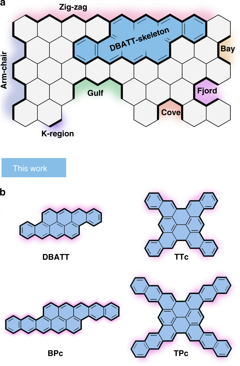 Dehydrative π-extension to nanographenes with zig-zag edges | Nature  Communications
