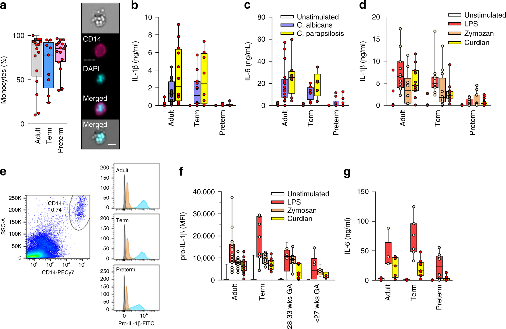 Newborn Immune Activation May Have Long >> Cellular Metabolism Constrains Innate Immune Responses In Early Newborn Immune Activation May Have Long >> Cellular Metabolism Constrains Innate Immune Responses In Early
