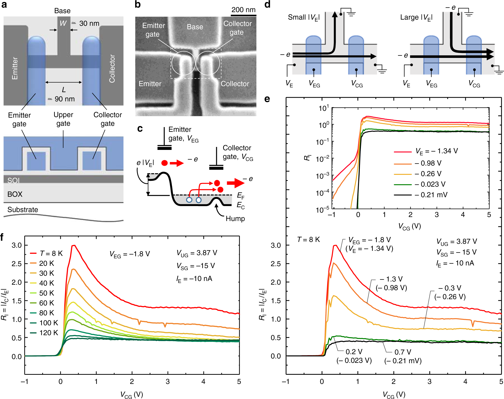 Electron Aspirator Using Electronelectron Scattering In