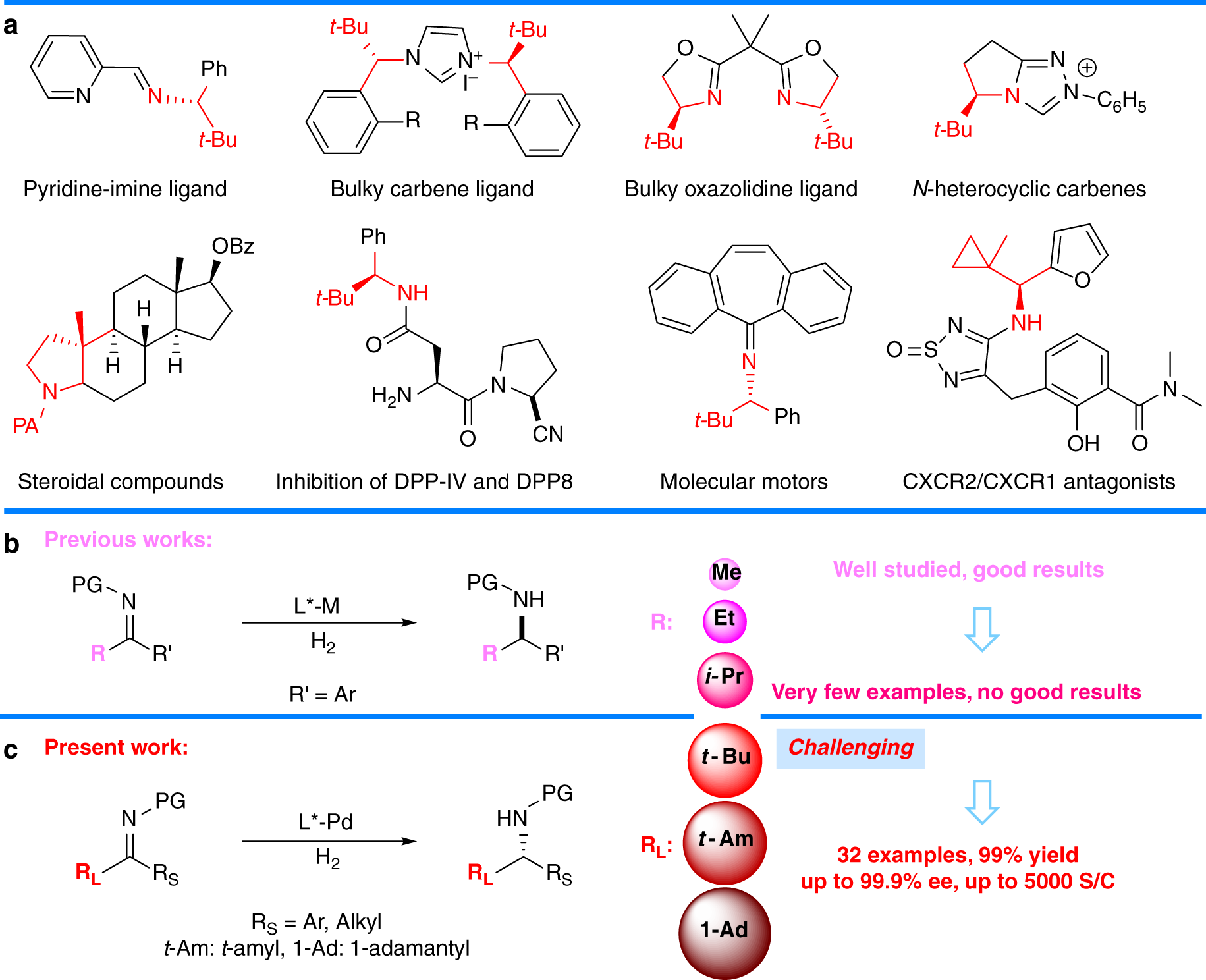 The solvent determines the product in the hydrogenation of aromatic ketones  using unligated RhCl 3 as catalyst precursor - Catalysis Science &  Technology (RSC Publishing) DOI:10.1039/D1CY01504D