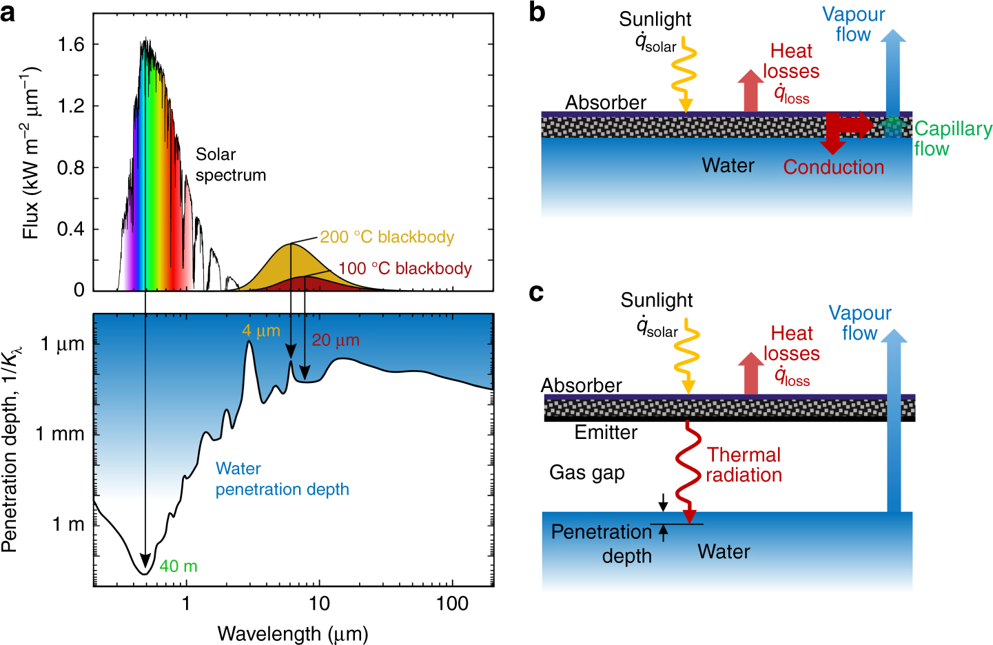 Temperature of saturated steam and superheated steam фото 91