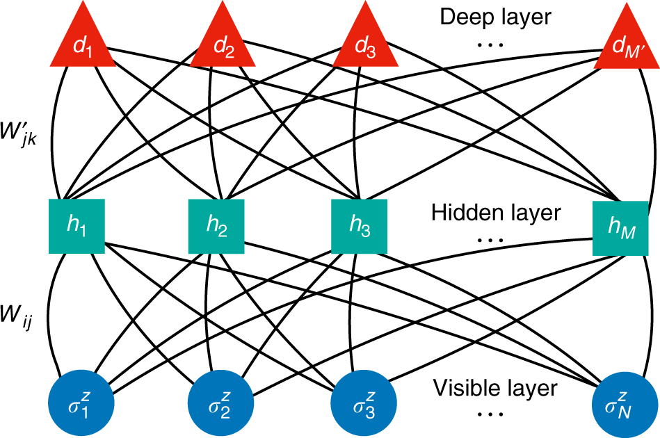 Система квант. Niam - графическое представление. quantum neural networks. управленческая система квант печать. quantum mechanics interpretations and observers graph.