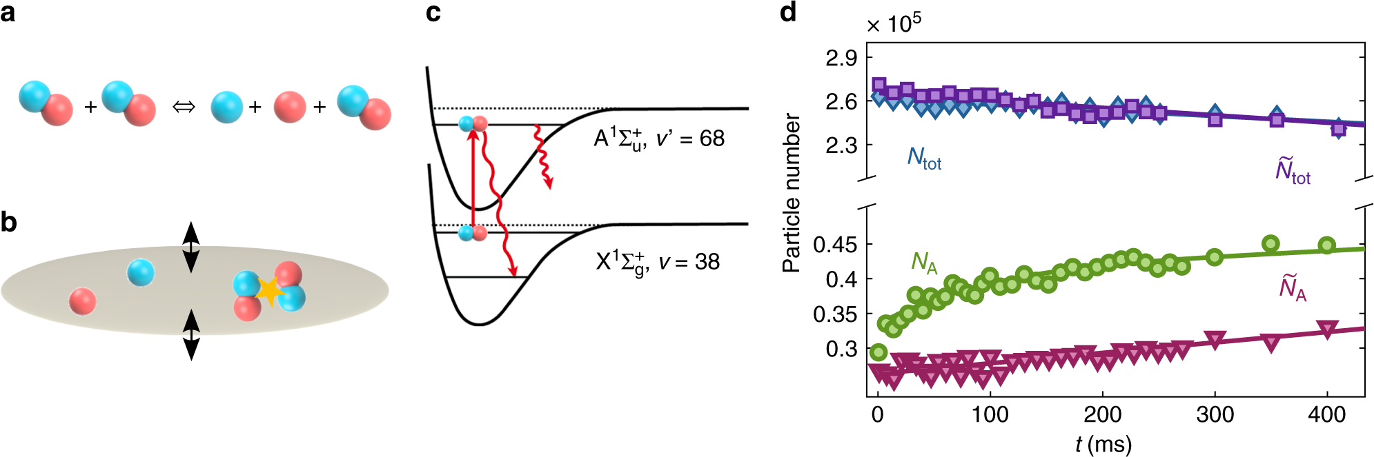 Reaction Kinetics Of Ultracold Molecule Molecule Collisions Nature Communications