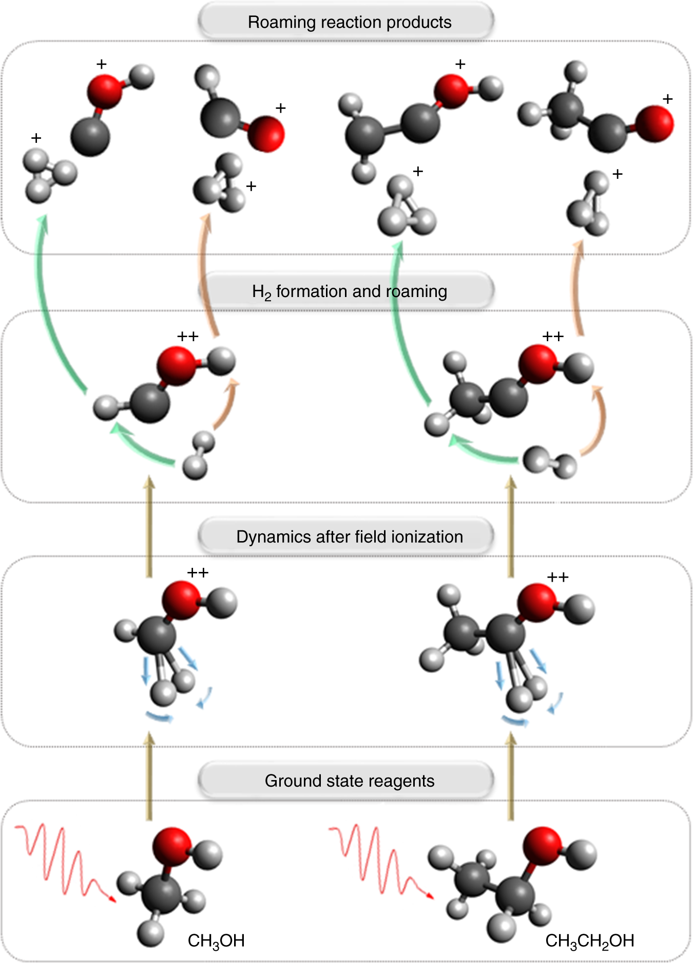 H2 Roaming Chemistry And The Formation Of H3 From Organic Molecules In Strong Laser Fields Nature Communications H2 Roaming Chemistry And The Formation Of H3 From Organic Molecules In Strong Laser Fields Nature Communications