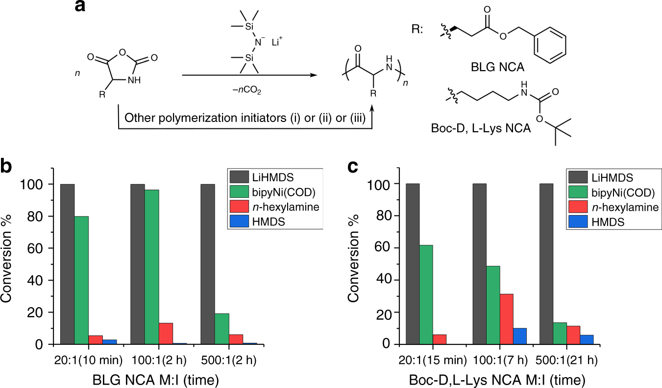 100 Anniversary of Macromolecular Science Viewpoint: Degradable Polymers  from Radical Ring-Opening Polymerization (rROP): Latest