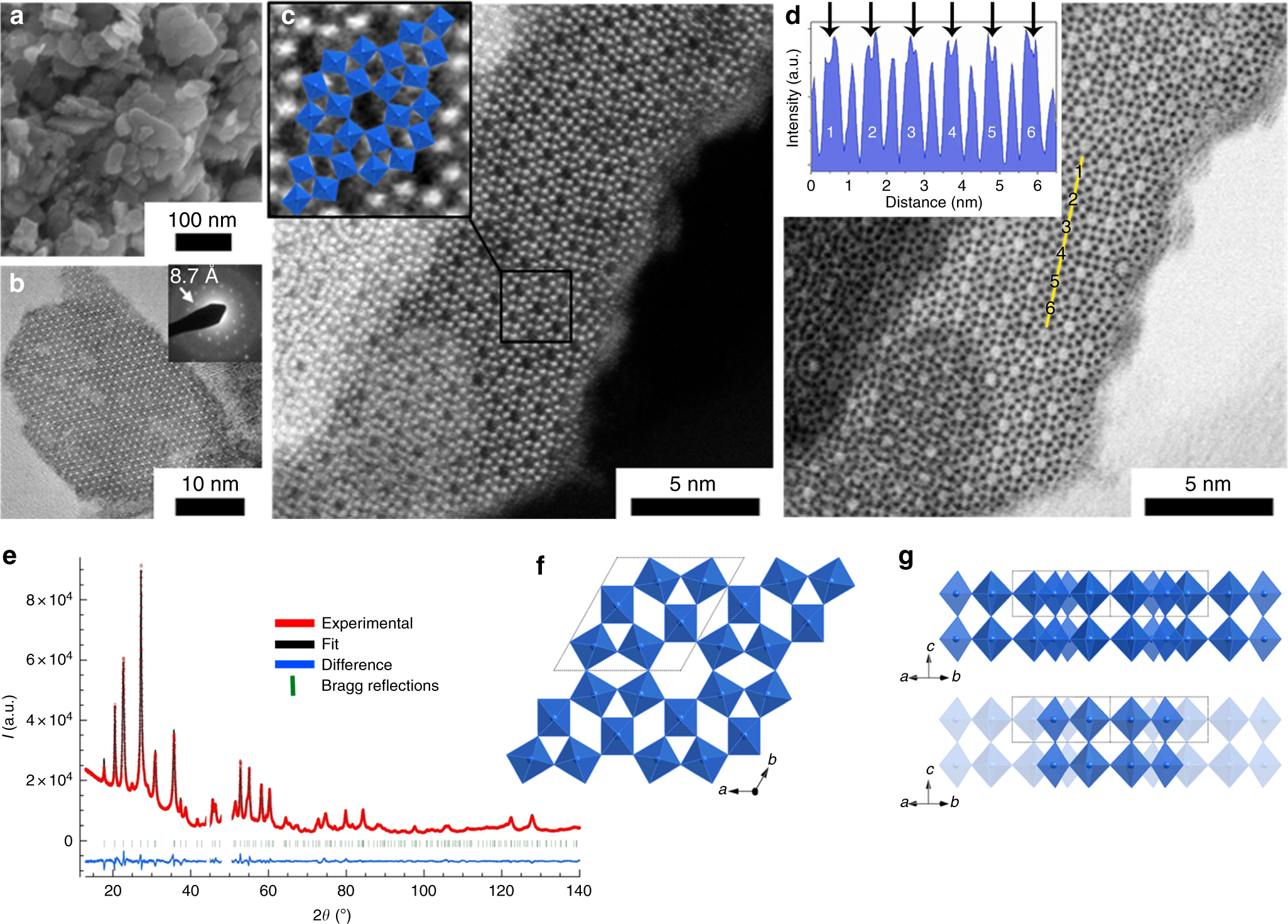 Structure and electrochromism of two-dimensional octahedral molecular sieve  h'-WO3 | Nature Communications