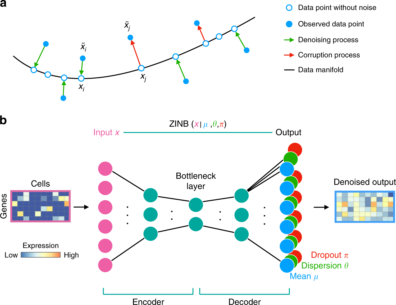 Tunable Single-Cell Extraction for Molecular Analyses: Cell