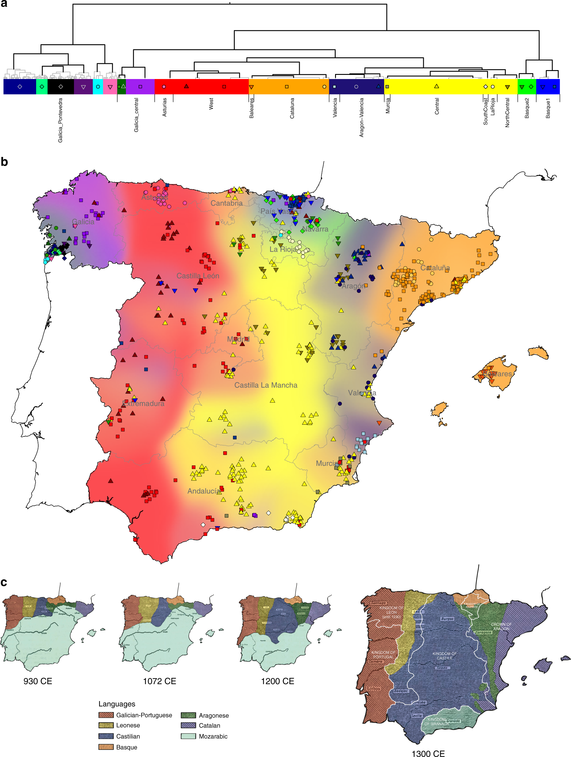 Why Catalonia Is Part of Spain but Portugal Is Not?