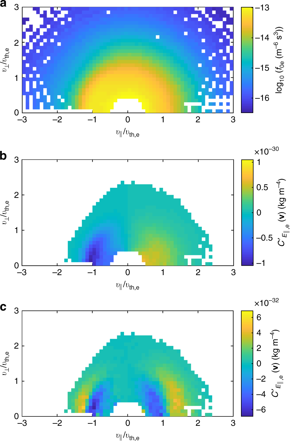 Evidence For Electron Landau Damping In Space Plasma - 