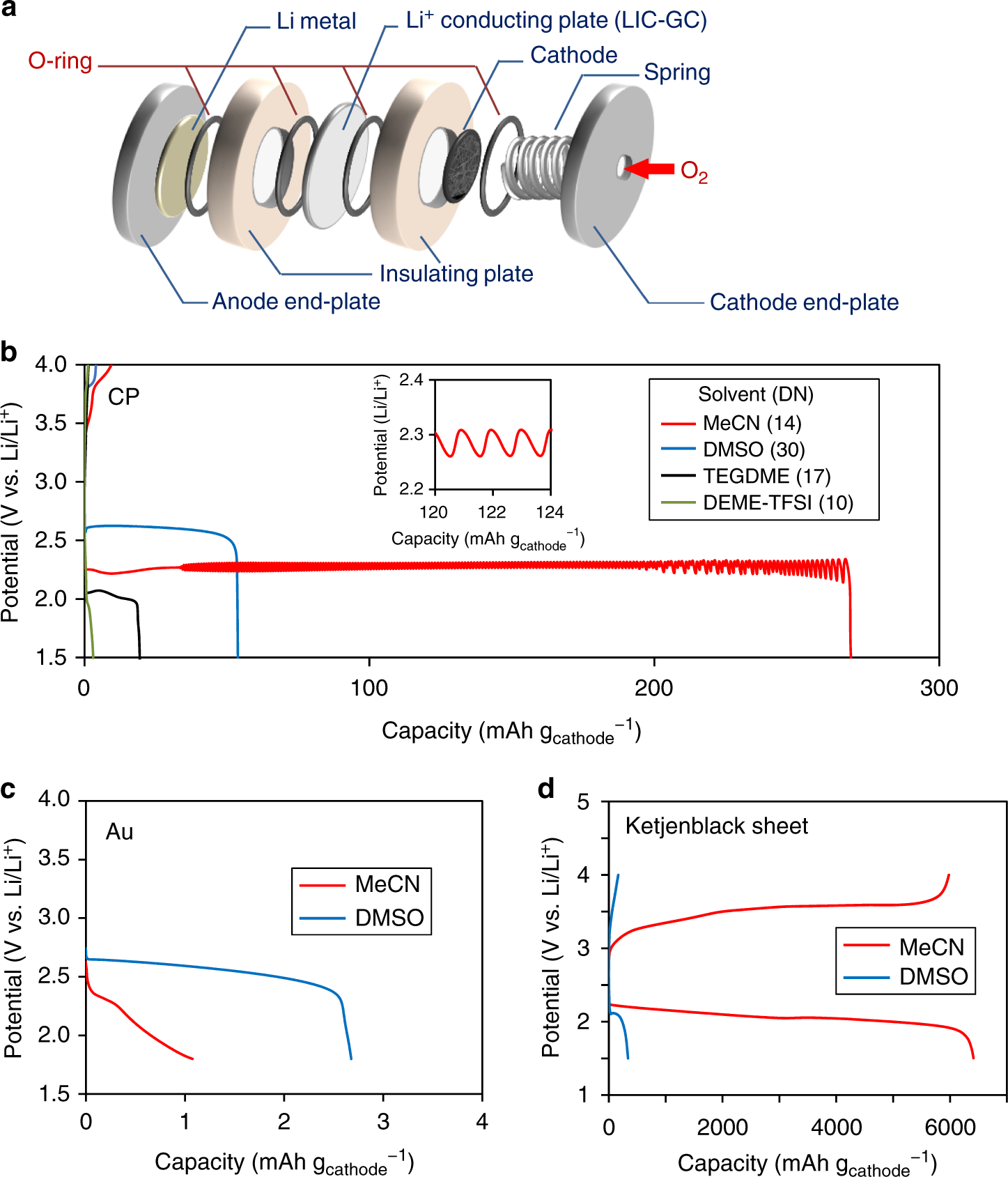 Negative Differential Resistance As A Critical Indicator For