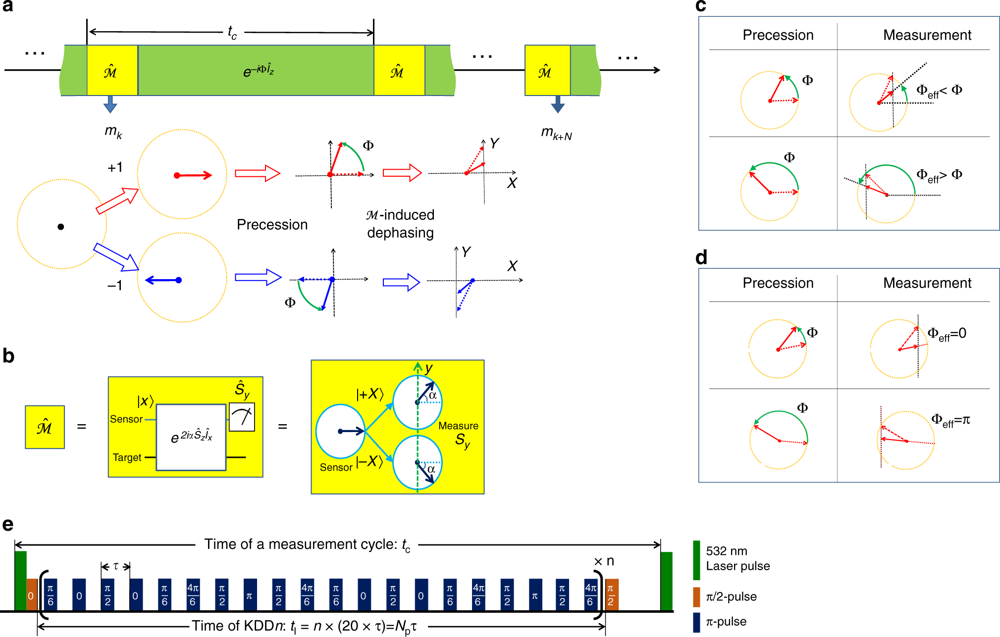 High Resolution Spectroscopy Of Single Nuclear Spins Via Sequential Weak Measurements Nature Communications