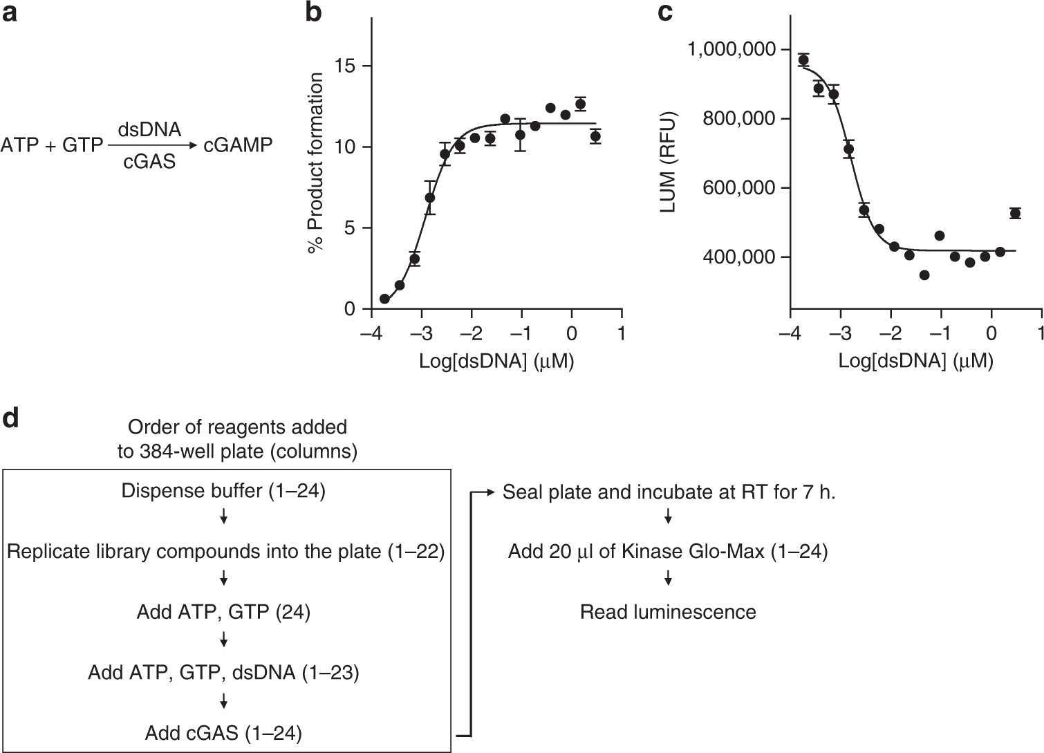 Addgene: pRSFDuet-sumo-h-cGAS