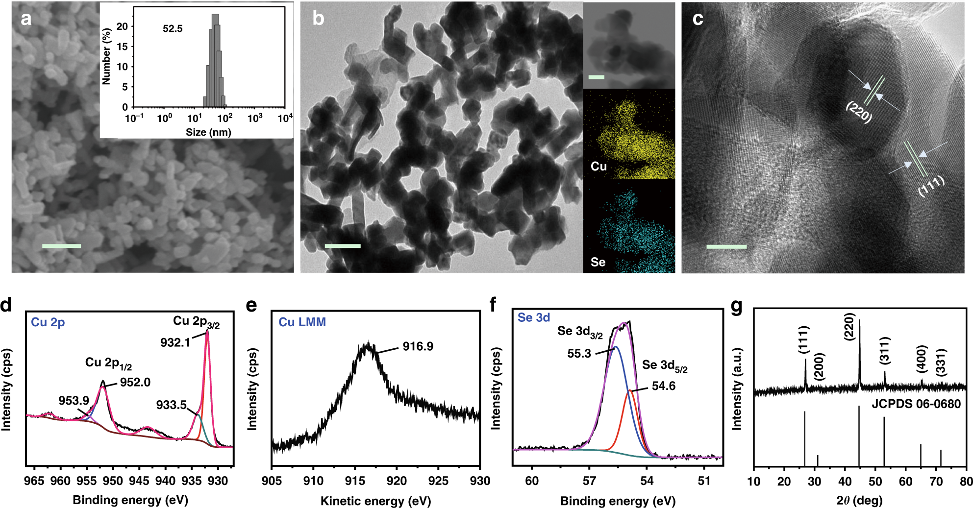 Selective electroreduction of carbon dioxide to methanol on copper selenide  nanocatalysts | Nature Communications