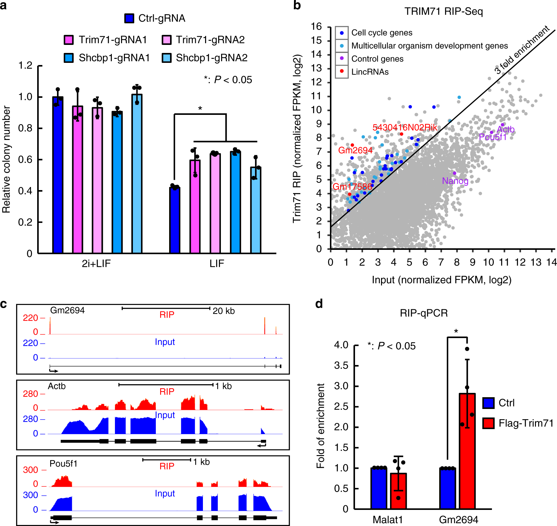 https://media.springernature.com/full/springer-static/image/art%3A10.1038%2Fs41467-023-36600-2/MediaObjects/41467_2023_36600_Fig2_HTML.png