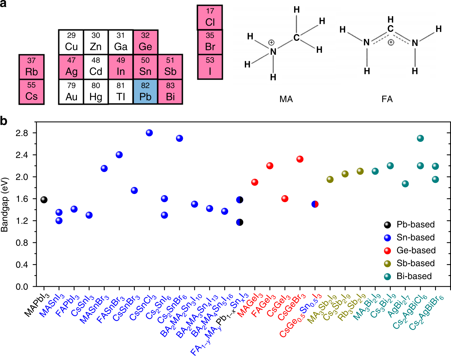 Perovskite Solar Cell Efficiency Chart