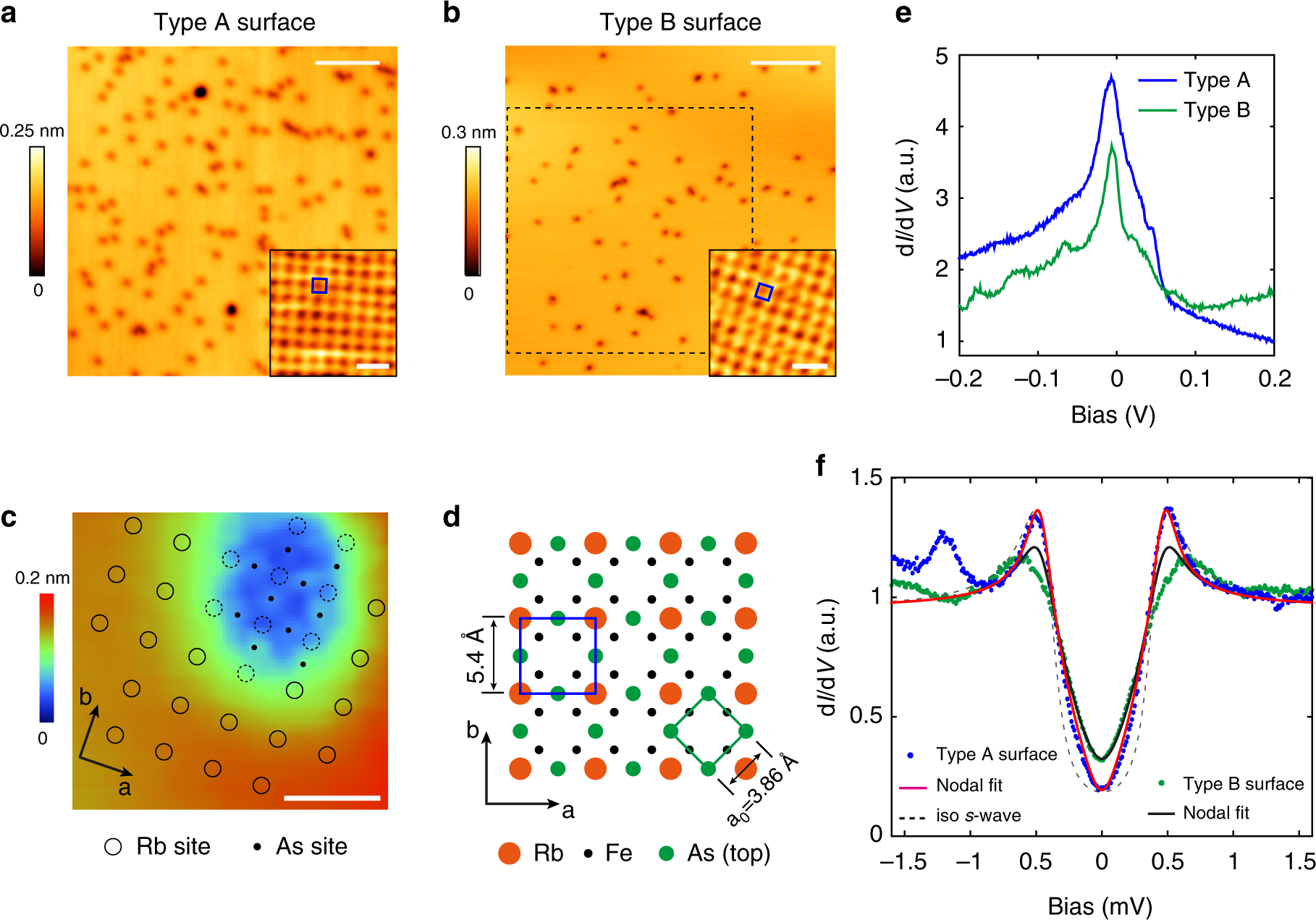 Evidence of nematic order and nodal superconducting gap along [110]  direction in RbFe2As2 | Nature Communications