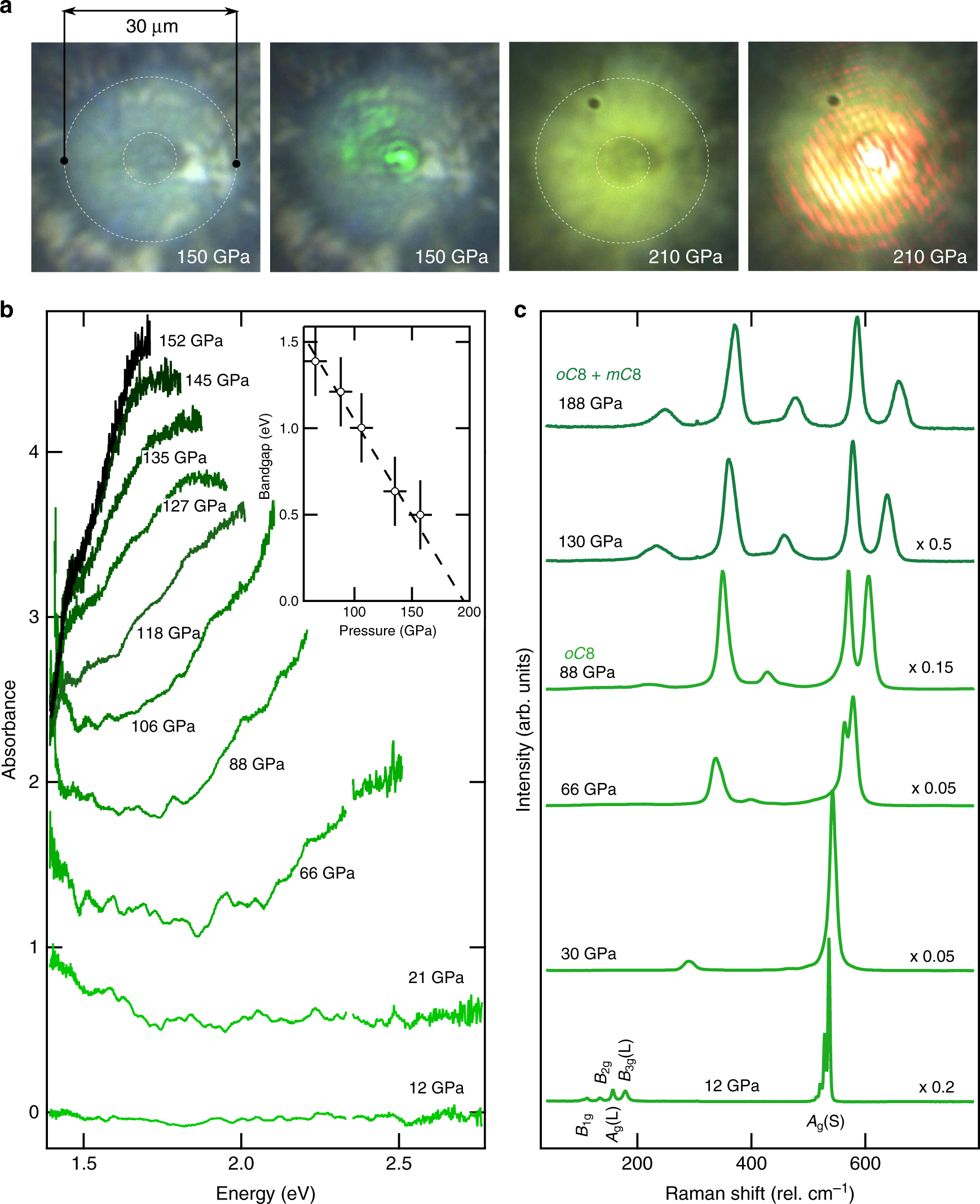 Band Gap Closure Incommensurability And Molecular