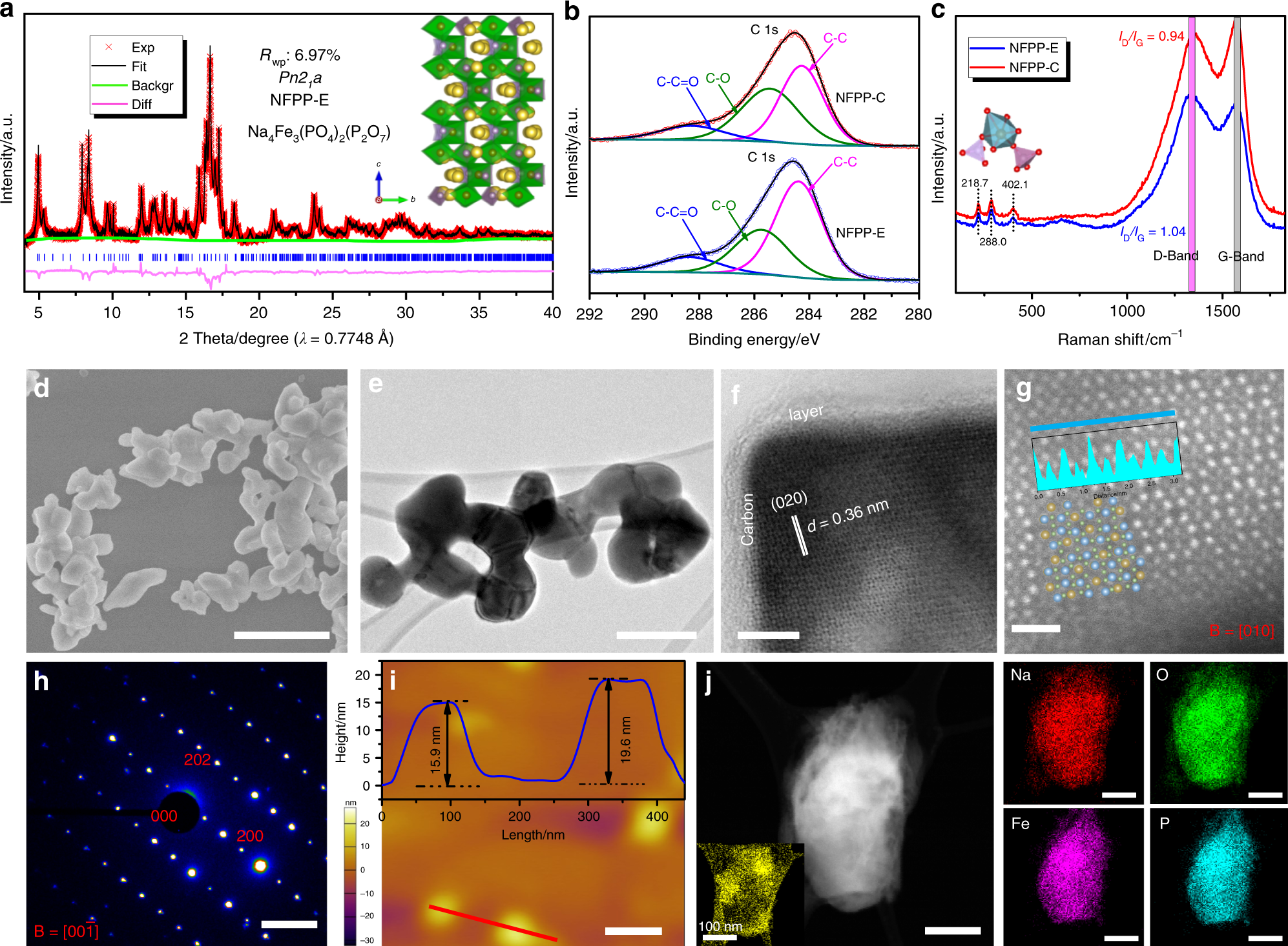 NASICON-type air-stable and all-climate cathode for sodium-ion batteries  with low cost and high-power density | Nature Communications