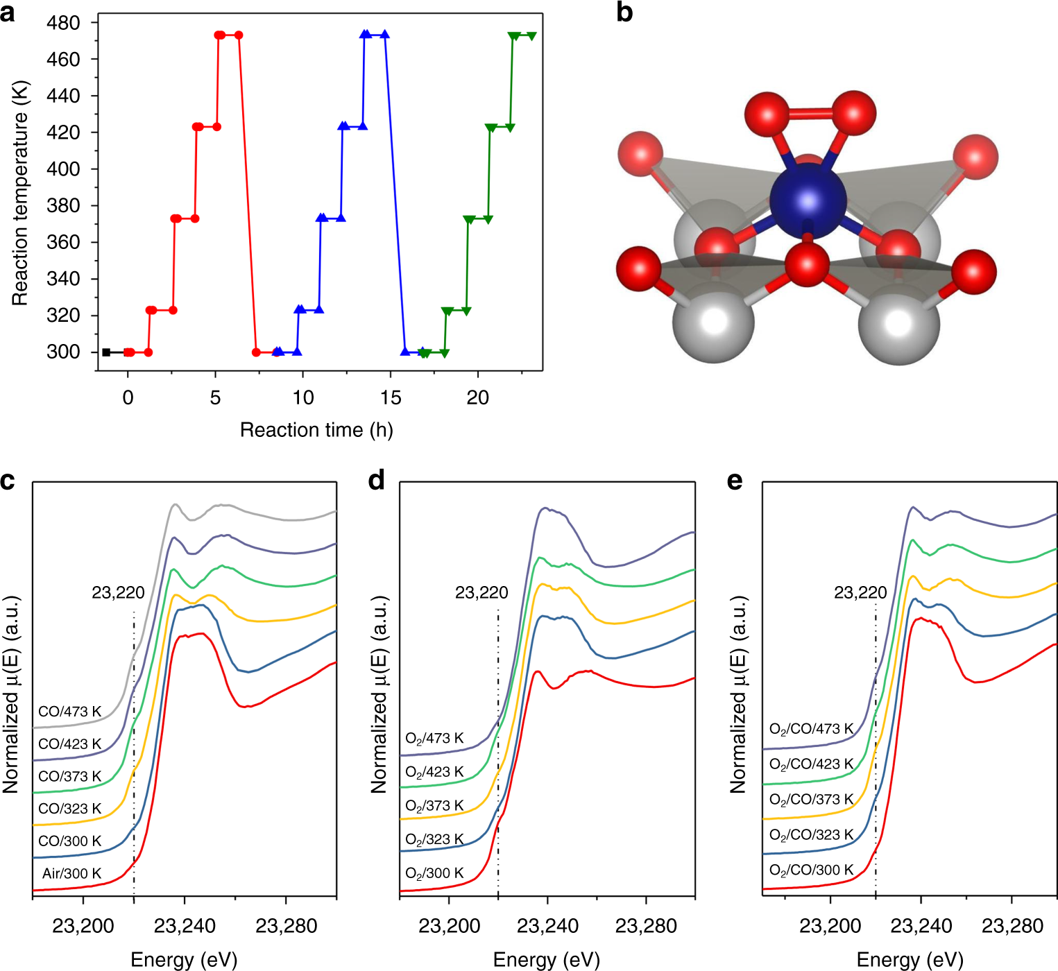 In Situ Spectroscopy Guided Engineering Of Rhodium Single Atom Catalysts For Co Oxidation Nature Communications In Situ Spectroscopy Guided Engineering Of Rhodium Single Atom Catalysts For Co Oxidation Nature Communications