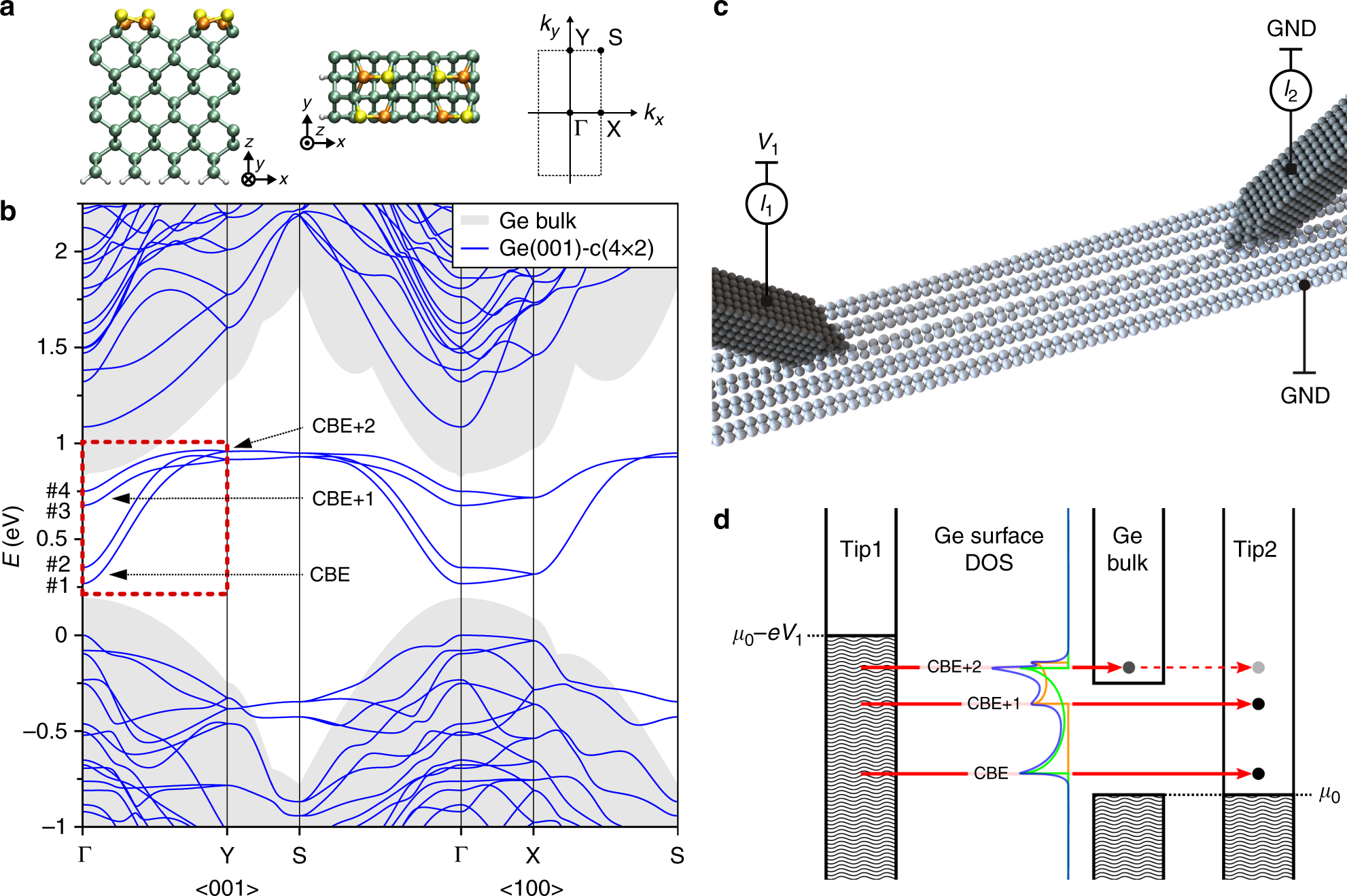 Electronic transport in planar atomic-scale structures measured by two-probe  scanning tunneling spectroscopy | Nature Communications