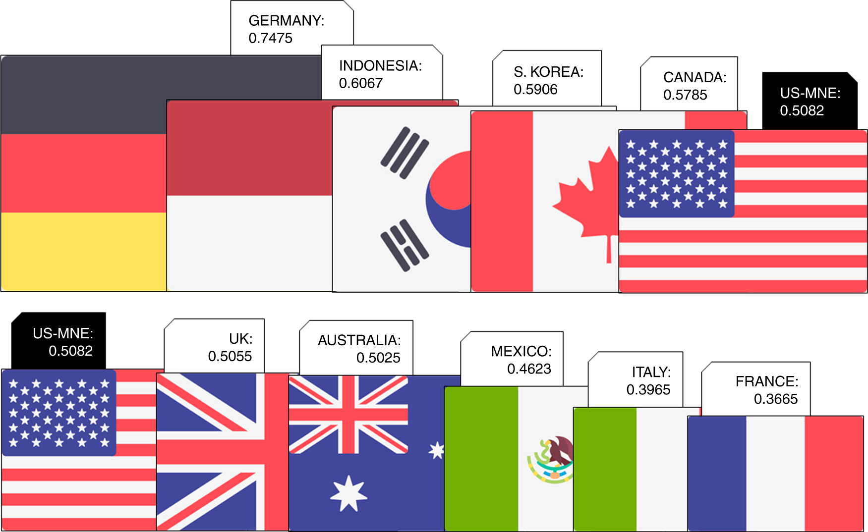 The carbon footprint of the U.S. multinationals' foreign affiliates