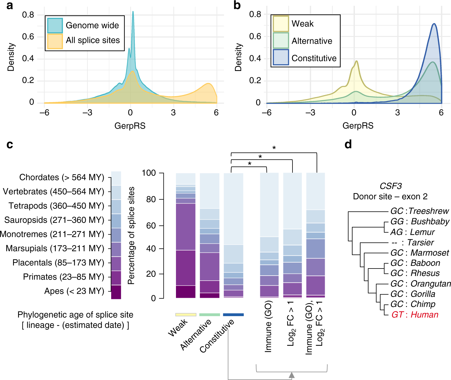 The role played by alternative splicing in antigenic variability in human  endo-parasites, Parasites & Vectors