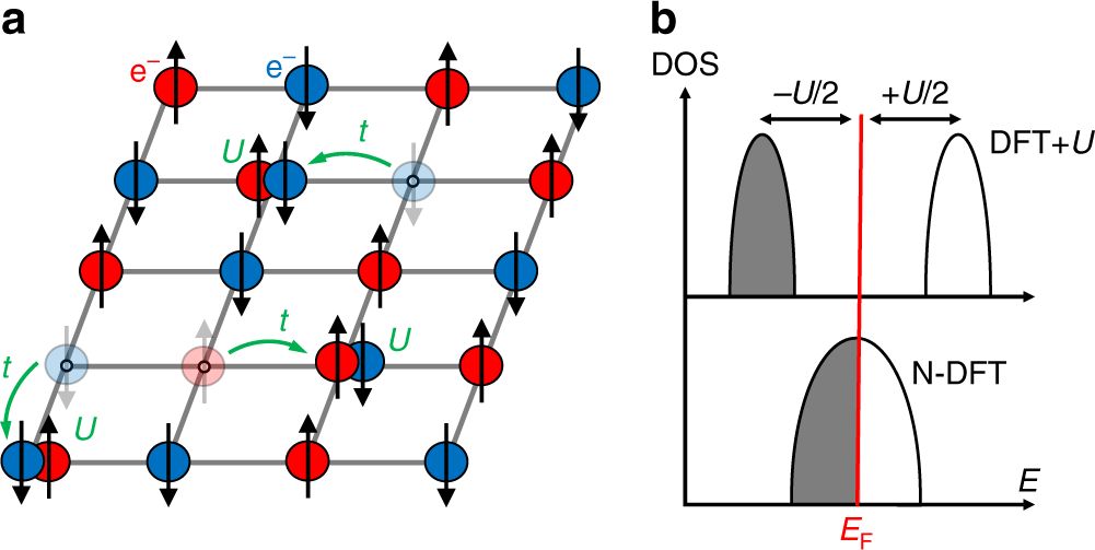 Origin of band gaps in 3d perovskite oxides | Nature Communications