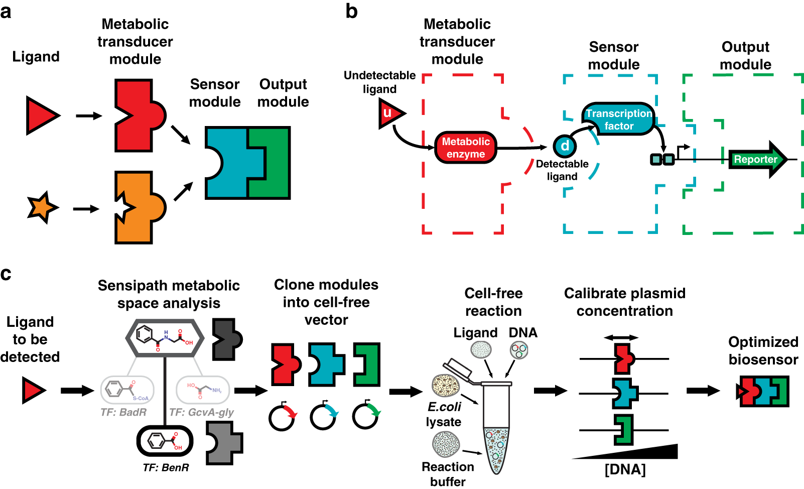 Biosensors, Free Full-Text