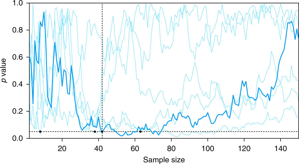 sas statistical software t-test sas statistical software t-test