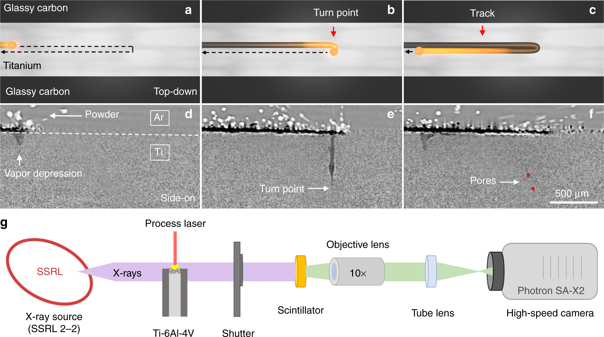 Dynamics of pore formation during laser powder bed fusion additive  manufacturing | Nature Communications