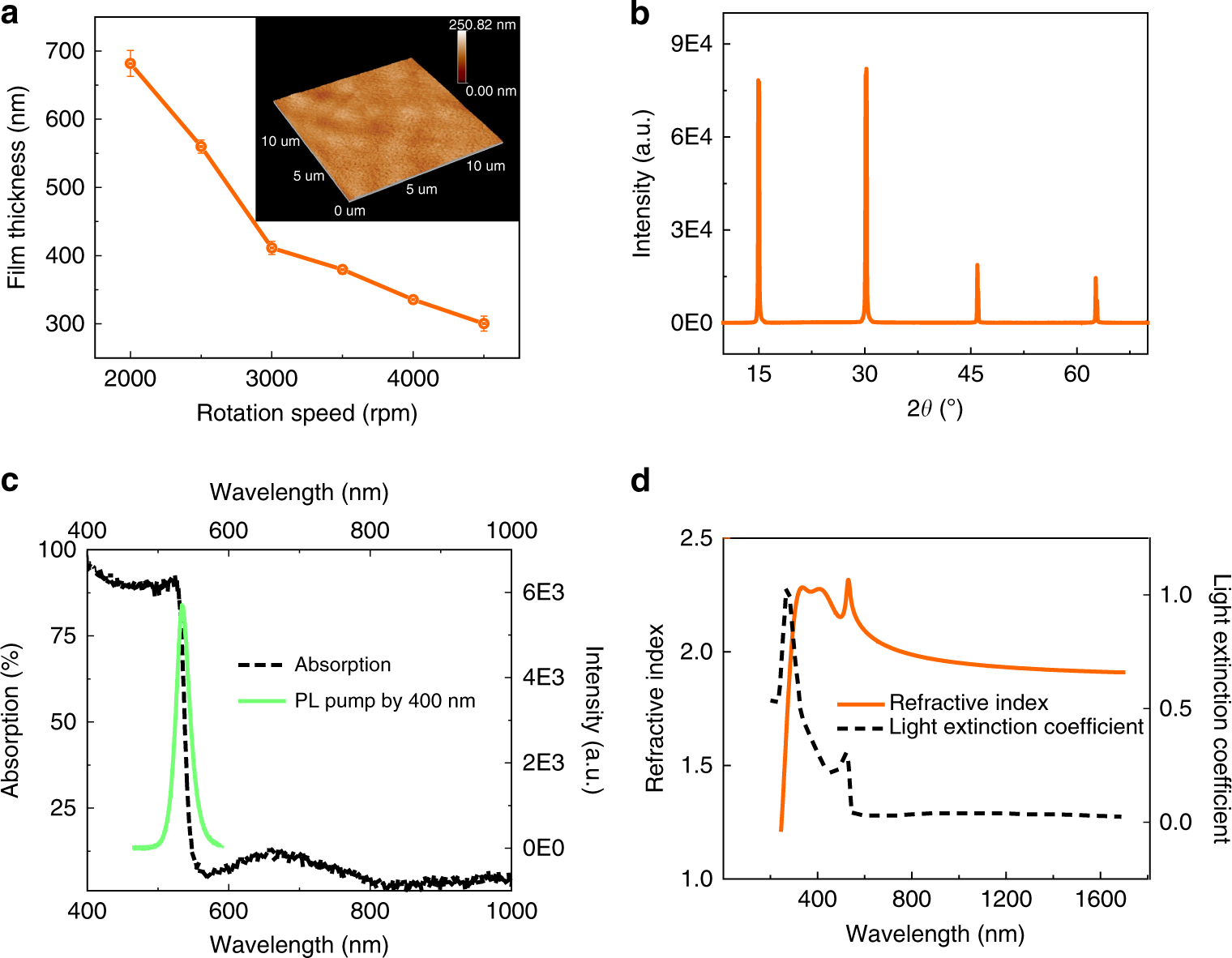 Resonance Enhanced Three Photon Luminesce Via Lead Halide - 