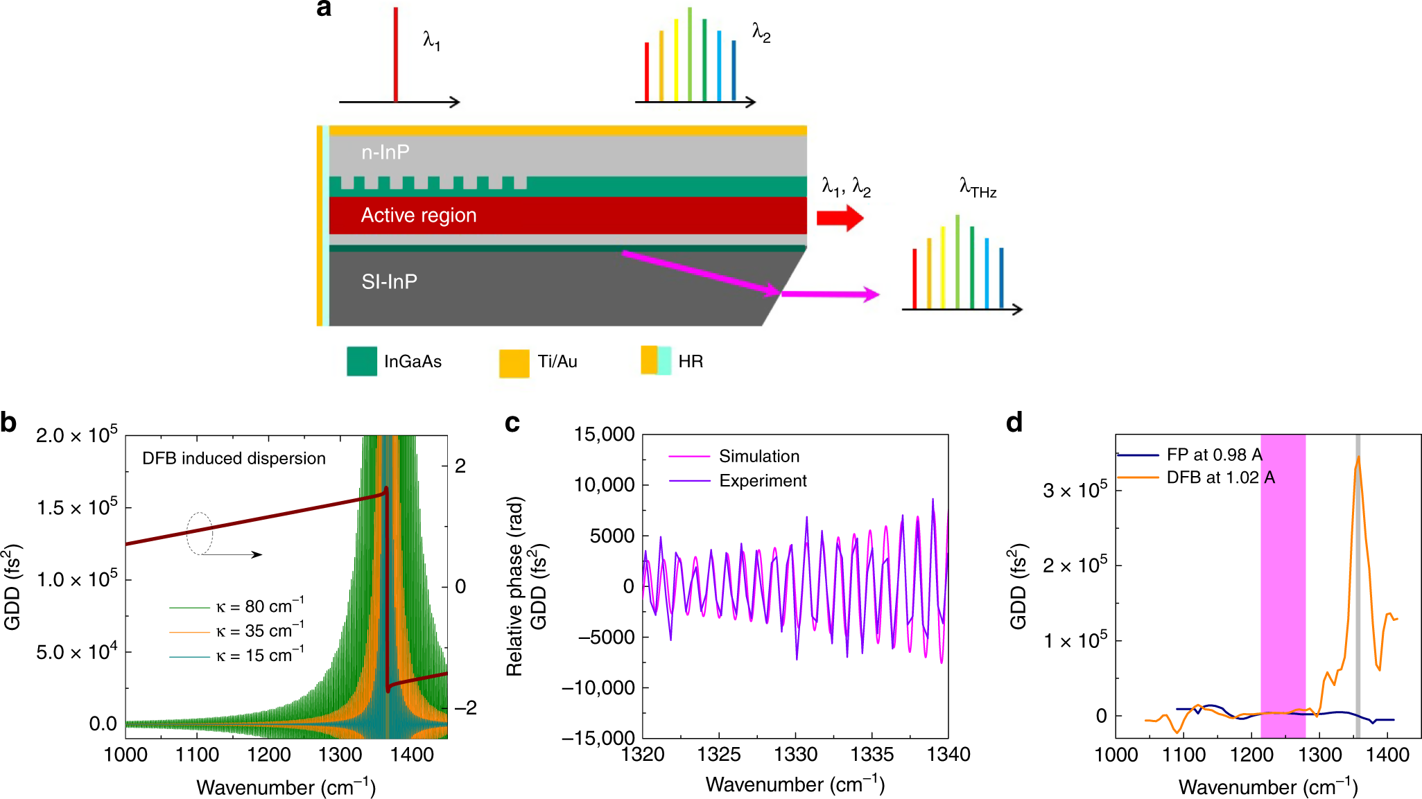Room Temperature Terahertz Semiconductor Frequency Comb